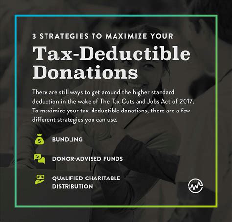 Max Donation Deduction 2025 Leia Robbie