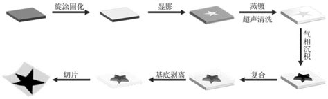 一种图案化碳纳米管阵列柔性复合薄膜的制备方法与流程