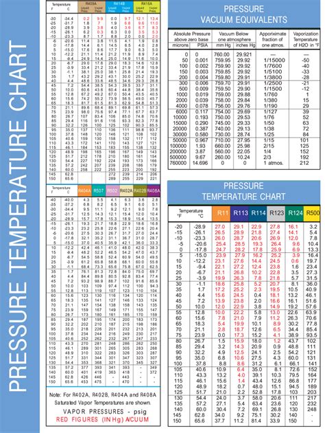 Pressure Temperature Chart 2020 Fill And Sign Printable Template