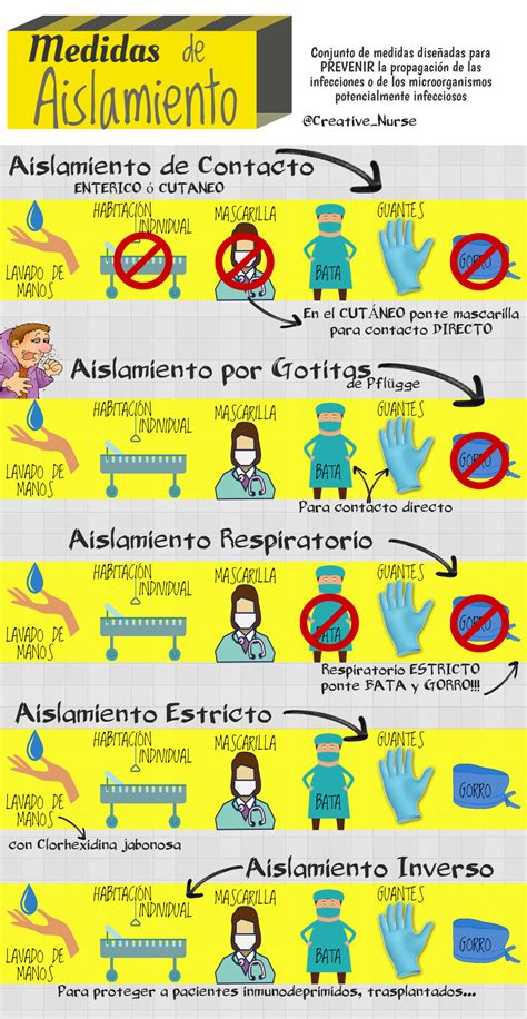 Aislamiento Hospitalario Del Paciente Mind Map Hot Sex Picture