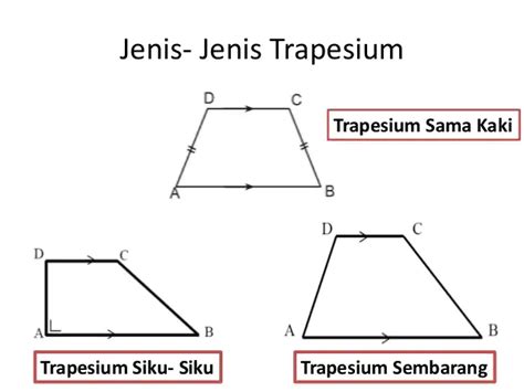 Mengenal Rumus Trapesium, Luas, Keliling, dan Contoh Soalnya - Nasional ...