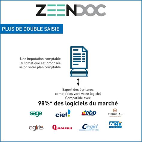 Zeendoc Gestion électronique de documents pour PME Avis prix