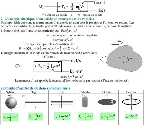 Travail Et Nergie Cin Tique Cours Et Exercices Corrig S