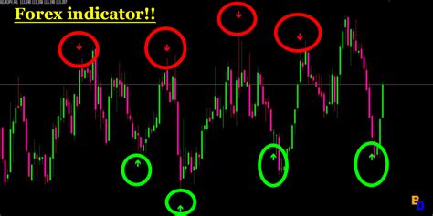 Non Repaint Indicator Mt4