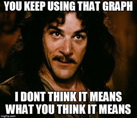 You Keep Using That Graph Meme Roy Spencer Phd