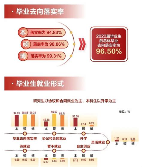 西安电子科技大学就业率及就业前景怎么样好就业吗？学习力