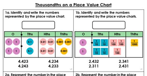 04 1 Thousandths On A Place Value Chart Classroom Secrets