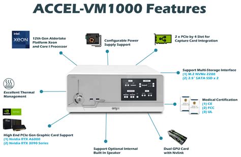 ACCEL VM1000 Onyx Healthcare USA Inc