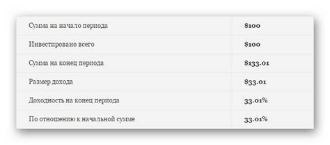 Калькулятор сложного процента для подсчета доходности инвестиций ...