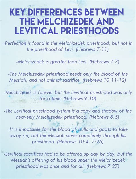 Melchizedek Priesthood