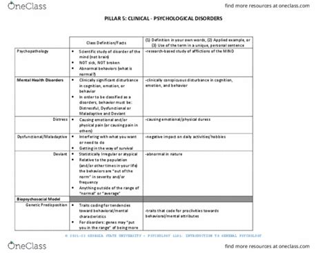 PSYC 1101 Study Guide Summer 2021 Final Cognitive Behavioral