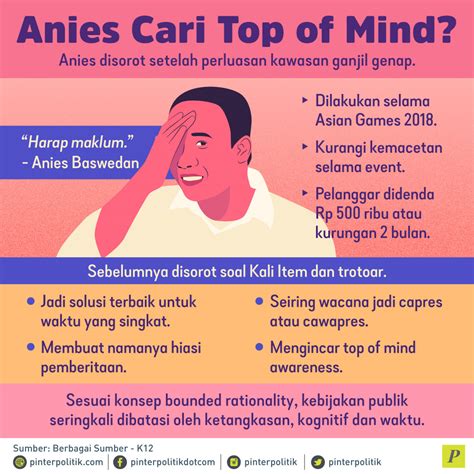 Anies Dan Perluasan Ganjil Genap PinterPolitik