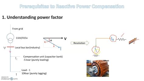 Understanding Power Factor And Basics Of Reactive Power Compensation