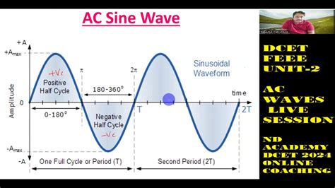 Dcet Feee Unit 2 Ac Sine Wave Amplitude Frequency Phase Phase