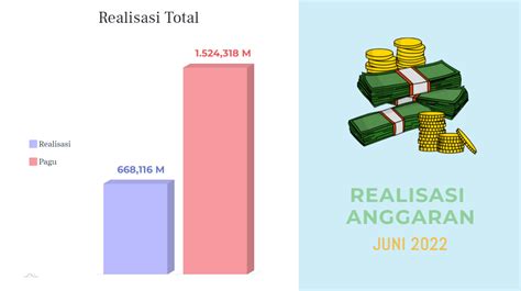 Realisasi Anggaran Apbn Juni Lingkup Pembayaran Kppn Sintang