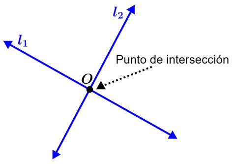 Intersecciones De Rectas Propiedades Y Ejemplos Neurochispas