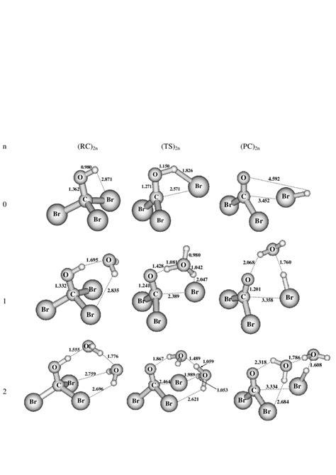 The Optimized Geometry For The Reactants Reactant Complexes