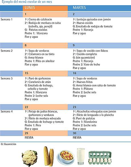 GUÍA PRÁCTICA PARA LA PLANIFICACIÓN DEL MENÚ DEL COMEDOR ESCOLAR PARTE I