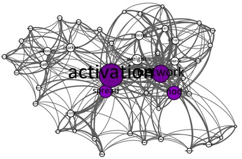 Example of text transformed to graph with activation spread across nodes. | Download Scientific ...