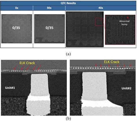 Laser Assisted Bonding Technology Enabling Fine Bump Pitch In Flip Chip