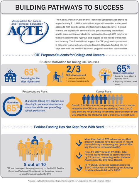 The Rise In Cte Icev Online Cte Curriculum Certification Testing Artofit