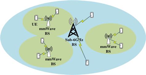 Sub Ghz Assisted Mmwave Hybrid Beamforming With Heterogeneous Graph