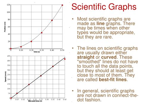 PPT - Making Science Graphs and Interpreting Data PowerPoint Presentation - ID:9095078