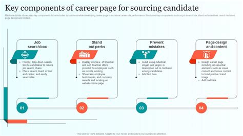 Key Components Of Career Page For Sourcing Candidate Comprehensive