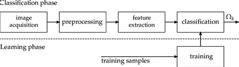 Pattern Recognition Pipeline Educative Site