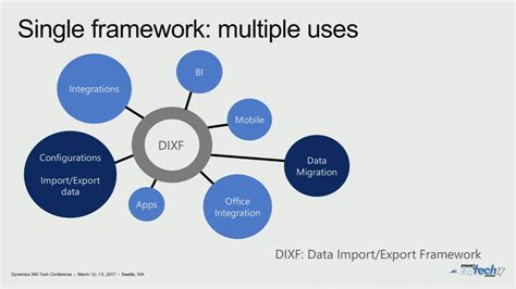 Dynamics 365 Finance And Operations Data Migration And Data Management Best Practices Youtube