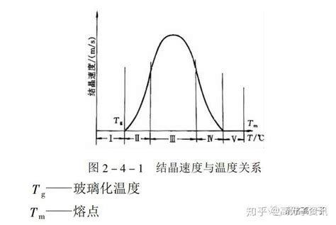 塑料改性技术带你认识塑料的结晶原理以及结晶对塑料性能的影响 知乎