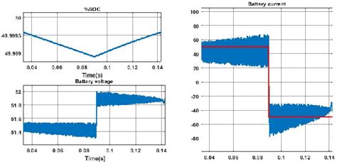 Figure 1 From Design And Development Of Bridge Less PFC Converter Based