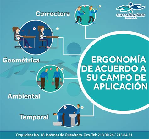 En Esta Infografía Te Mostramos Los Campos De Aplicación De La