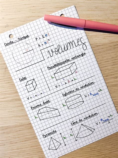 Formules aires et volumes partie 2 Planificateur de leçon Fiche