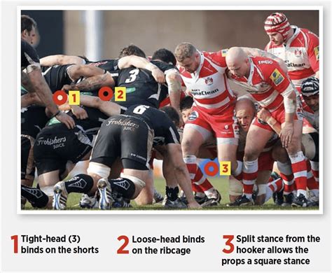 Binding Up The Front Row Rugby Scrum And Lineout Drills Rugby Coach