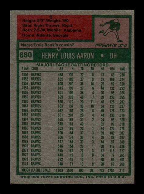 1975 Topps Set Break 660 Hank Aaron VG VG EX BNCARDS EBay