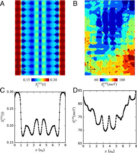 Atomic Scale Electronic Structure Of The Cuprate Pair Density Wave