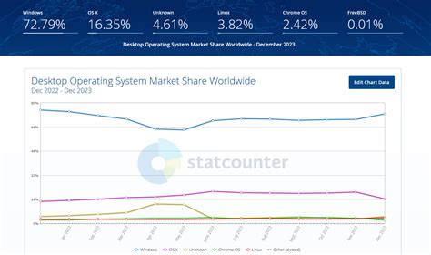 Windows Ve Linux Arasindaki G Venlik Fark Nedir Sayfa Technopat