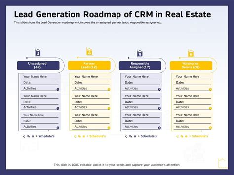 Lead Generation Roadmap Of Crm In Real Estate Ppt Powerpoint