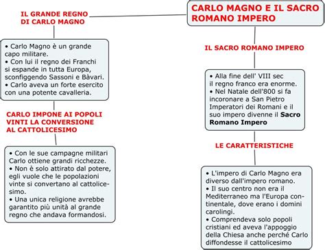 Mappa Concettuale Carlo Magno E Il Sacro Romano Impero Appunti Porn