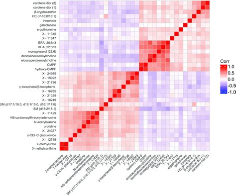 Corrigendum For Mccullough Et Al Metabolomic Markers Of Healthy