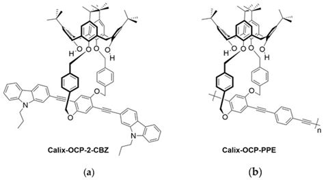 Molecules | Special Issue : Calixarene Complexes: Synthesis, Properties ...