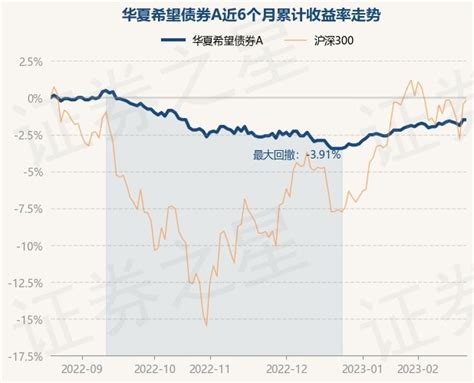 2月21日基金净值：华夏希望债券a最新净值1265基金频道证券之星