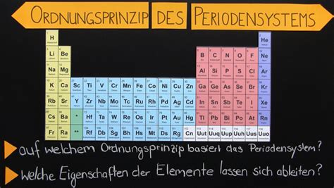 Periodensystem Der Elemente Einführung In Die Zusammenhänge