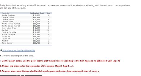 Solved Mily Smith Decides To Buy A Fuel Efficient Used Car Chegg