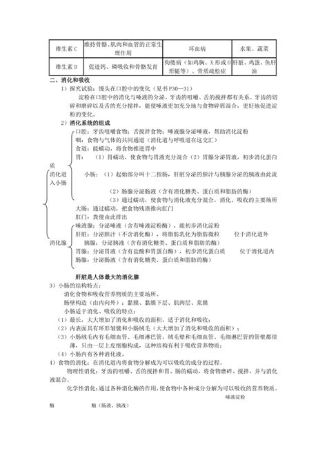 人教版七年级下生物知识点总结word版 21世纪教育网