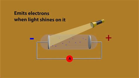 Photoelectric Effect Animation Explained With 3d Youtube