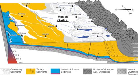 North Alpine Foreland Basin (NAFB) cross-section (modified from ...