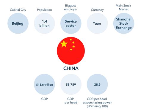 How To Invest In China IG International