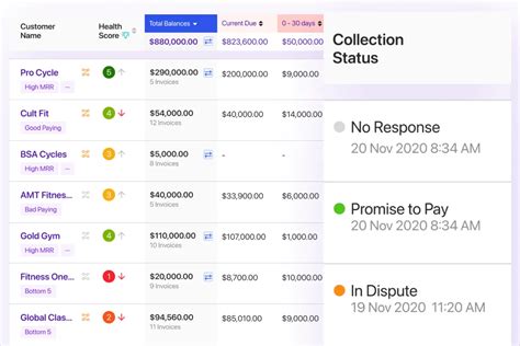 Best Accounts Receivable Software For Businesses